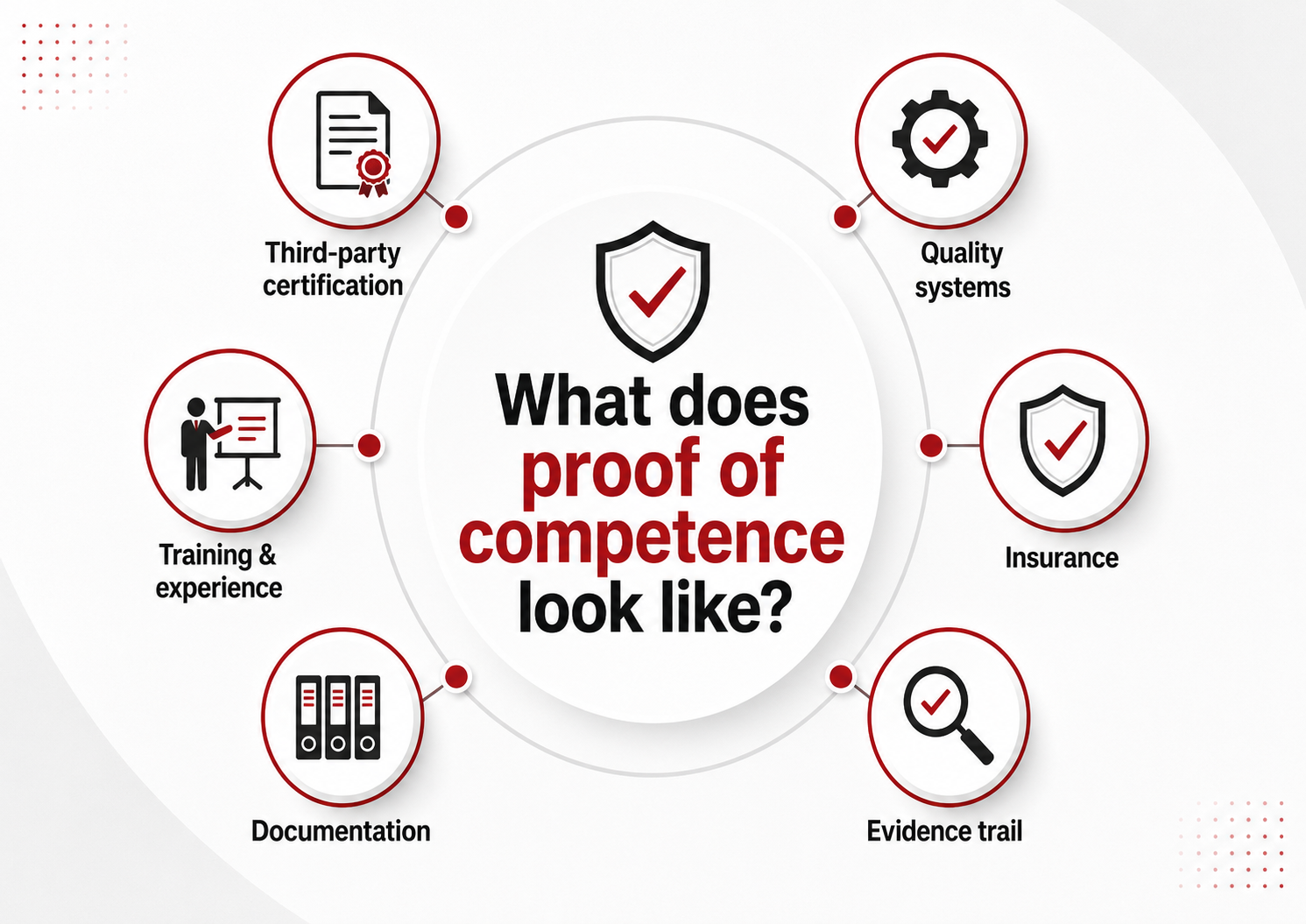Proof of competence checklist for choosing a fire safety provider